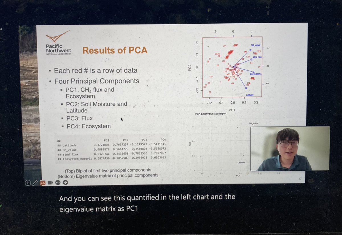 .@PNNLab high school intern Brandon presents his research on what controls methane fluxes 👏