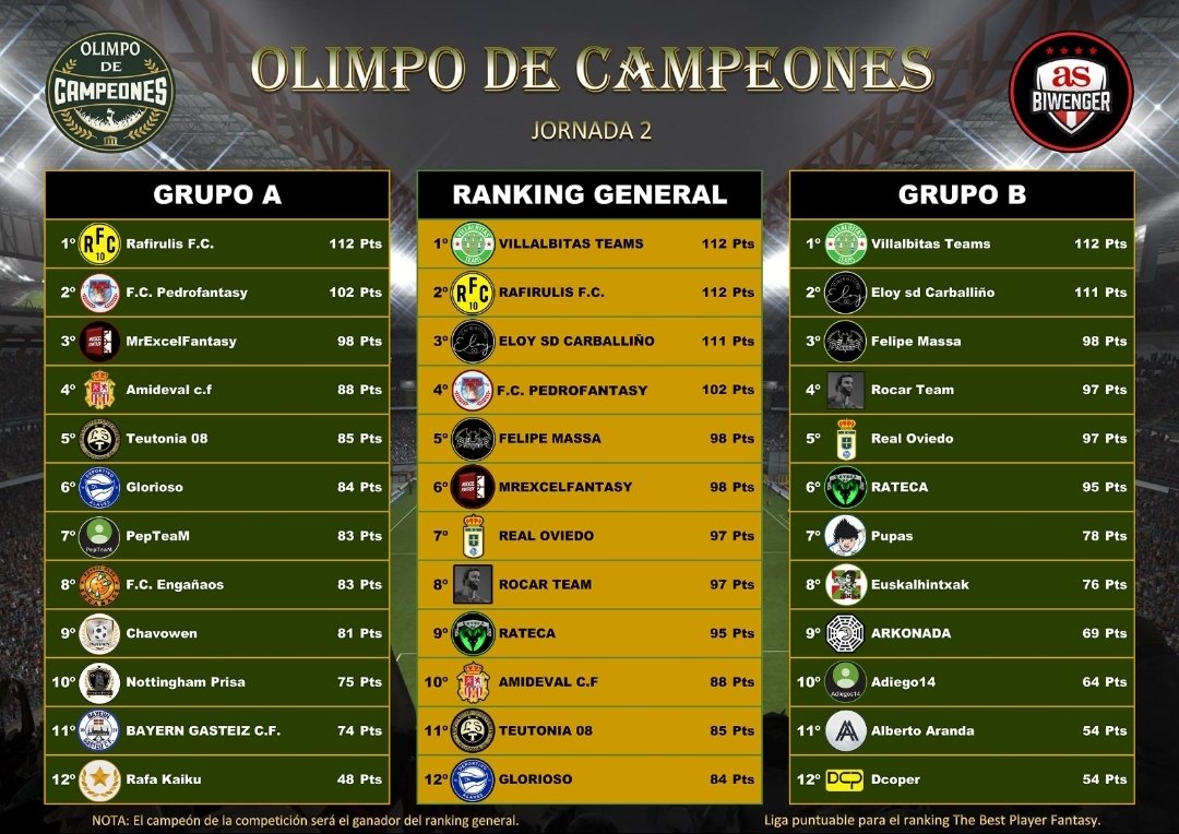 🏆Olimpo De Campeones🏆 tweet media