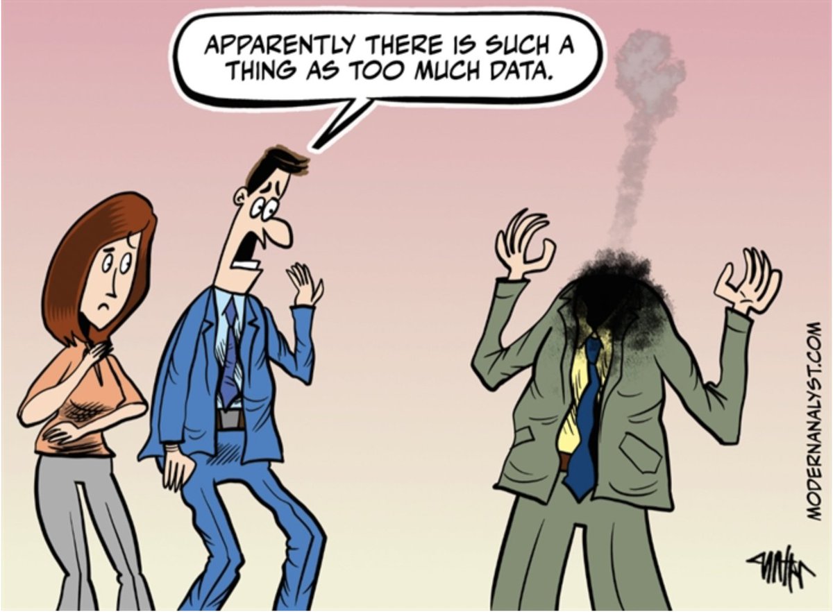 PraxiAi's tweet photo. Too much data is killing your business. An inability by analysts to organize the data you have and gain insights from it means your business can’t scale. Manage and tame the information you have, and use it to its full potential. #deathbydata #darkdata https://t.co/FnwWGpCt2H