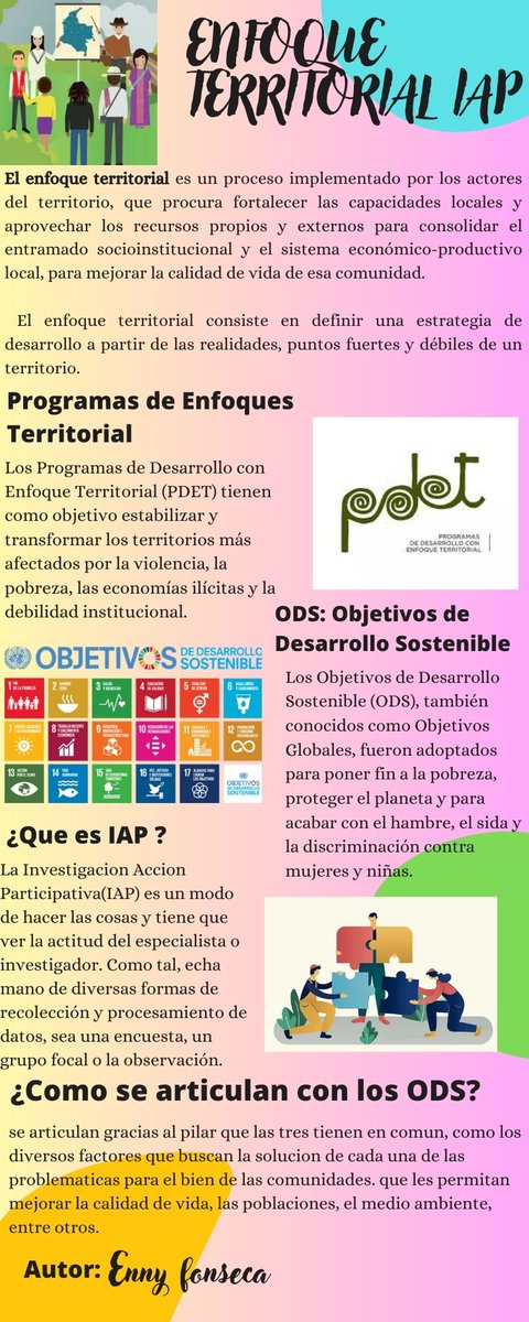 ennifonsecaf's tweet photo. Infografía sobre el enfoque territorial desde la Investigación Acción Participativa IAP y como esta se articula con los Objetivos de Desarrollo Sostenible ODS @ElOIRdelaRegion  #unadinvestigaIAP/ODS @ElOIRdelasRegiones https://t.co/trdYiMAq2N