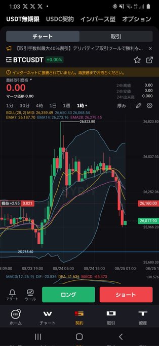 ウヒョ～❗ 登りと下りで取れそな気配💖 #BTC https://t.co/kEyDFIXWaA<a href="/tag/btc"class="tags">#BTC</a>