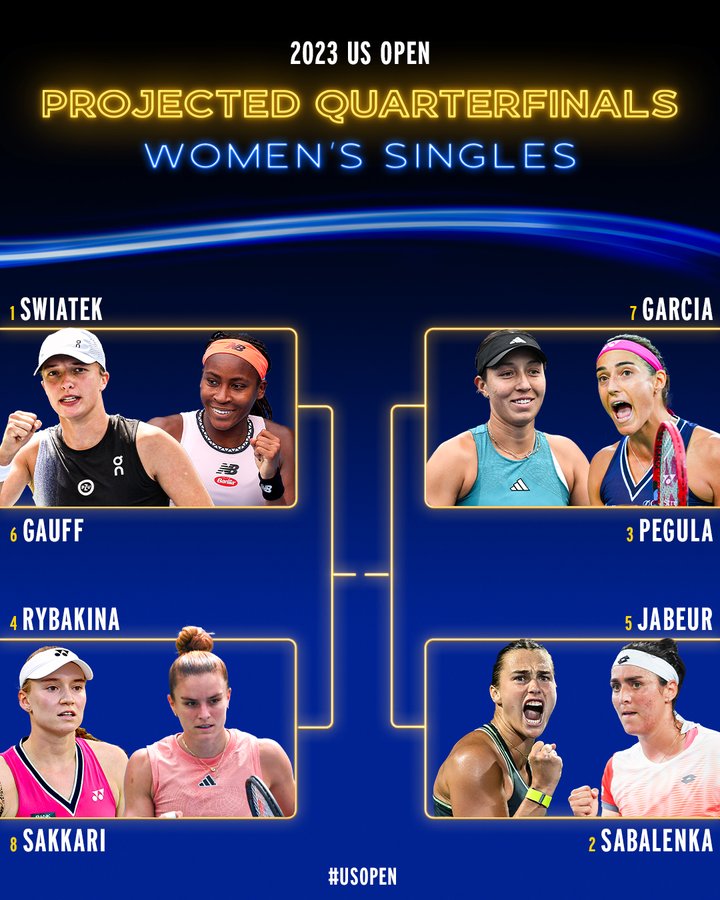 Projected quarterfinals for the women's singles 