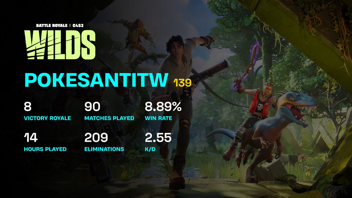 BRLeaks_ES's tweet photo. Así me ha ido en la Temporada Salvaje, ¡con ganas de empezar la Temporada 4! 🤩 ¿Cómo te ha ido a ti?
🗣️ ¡Comparte tu tarjeta resumen de temporada!
🔗: https://t.co/SbQjET9m7a
#Fortnite #FortniteRecap https://t.co/QP2uhh9VZT