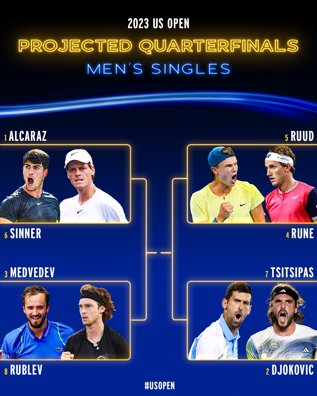 Projected quarterfinals for the US Open