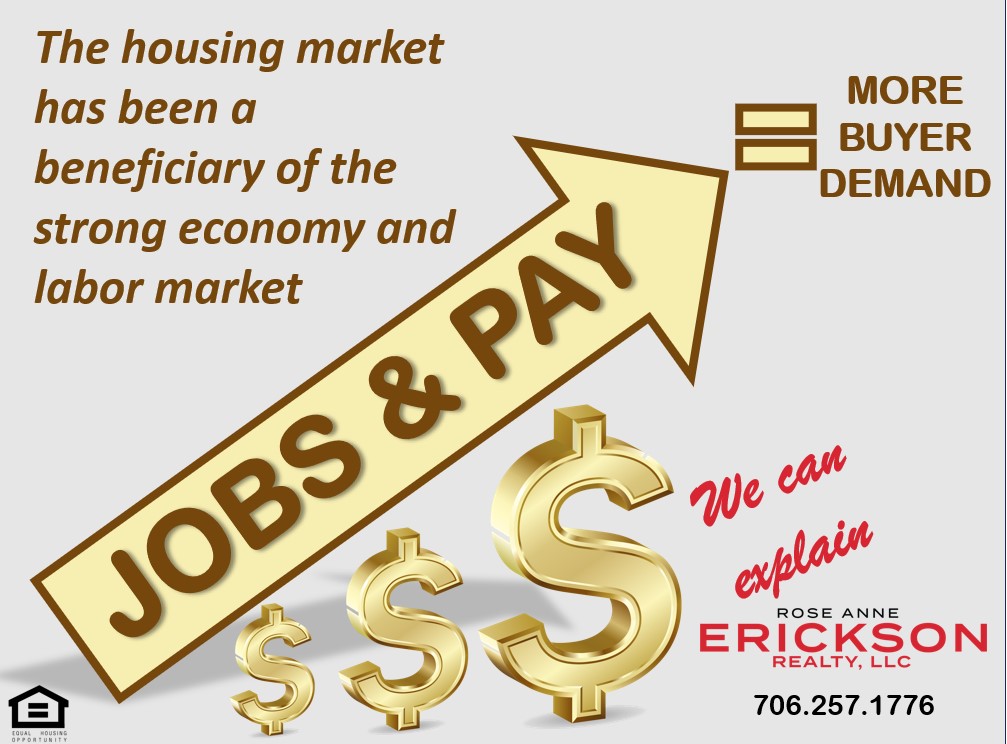 When wages rise, people have more money to save or use to buy a home.🏡🏠💼💲🤑💰
ow.ly/RrGu50PCYkc
#RoseAnneEricksonRealty  #HomeOwnership #RealEstate #BetterPay #MoreJobs