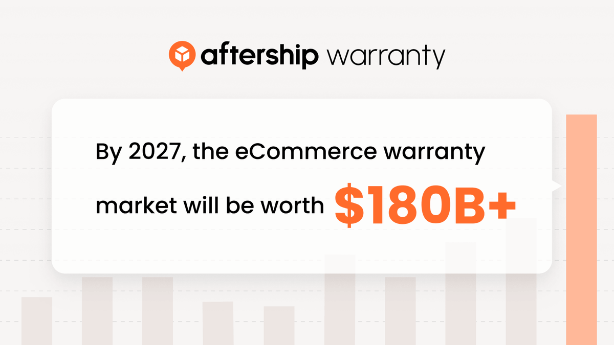 AfterShip tweet media