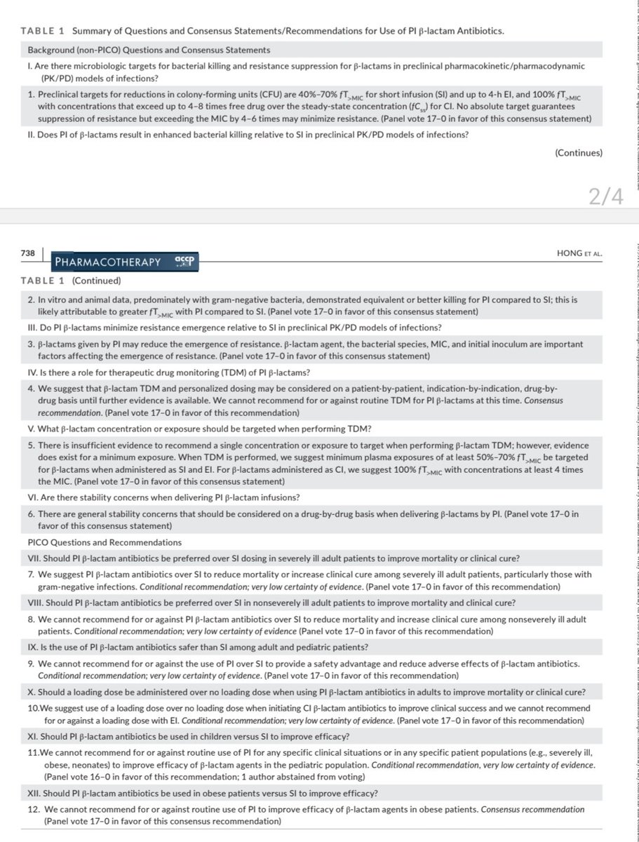 ABsteward's tweet photo. 🆕️🔥🔥 @PharmacoJournal by 🌟s
@IDPharmacometrx @jasonroberts_pk 
International consensus recommendations for the use of prolonged-infusion beta-lactam antibiotics: Endorsed by @ACCP @BSACandJAC @ESCMID @IDSAInfo @SCCM @CF_Foundation @SIDPharm #IDXposts
https://t.co/Ct9mcQK025 https://t.co/ADwzD7tGdK