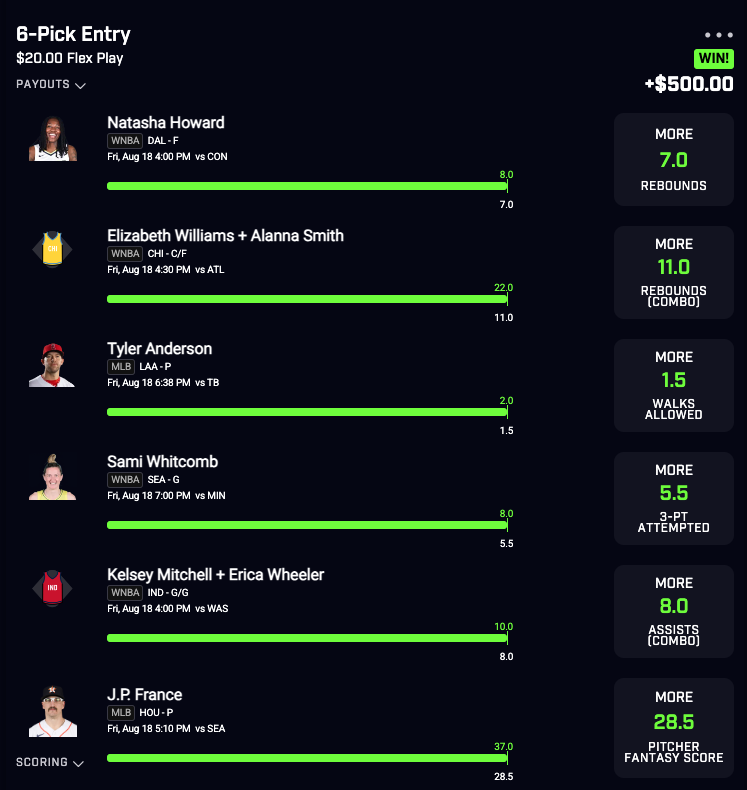 snoopyscorner's tweet photo. ⚡️BACK TO BACK TO BACK FLEX FRIDAY CASHES ⚡️

We're up +184.8u this month! ✅ Be sure to give us a follow and look out for our props this week 👀

Let's have a day🫡

#PrizePicks #Sleeper #MLB #NBA #WNBA #CFB #NFL #PropBets #GamblingTwitter #Like #Retweet https://t.co/2gkPRcIjTn