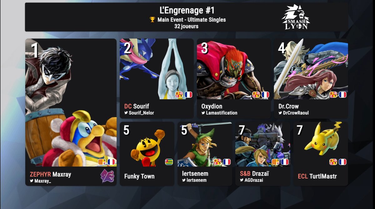 MaxrayVT's tweet photo. Je finis pour la première fois premier à un tournoi !
Grosse loser run 8-1 lors de ce Engrenage#1

J'ai mis du temps à me réjouir de ma victoire mais après coup j'ai enfin capté que je mérite et que le taff a payé. 
Le step-up est surtout sur mon mental qui n'a pas lâché ! https://t.co/DUiItgx0pQ