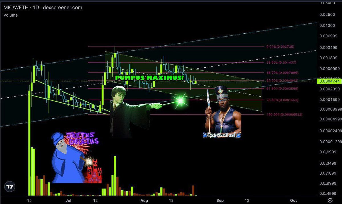 🚨MASSIVE #memecoin GIVEAWAY 🚨

Prize pool: $𝟔𝟗𝟎 𝑼𝑺𝑫 in $MIC (Magic Internet Cash🪄) 

✅ follow <a href="/micprinting/">Magic Internet Cash</a> &amp; me 🪄
✅ LIKE, RT &amp; comment $MIC 👇

⏰ ~ announcing winners 𝒮𝑜𝑜𝓃