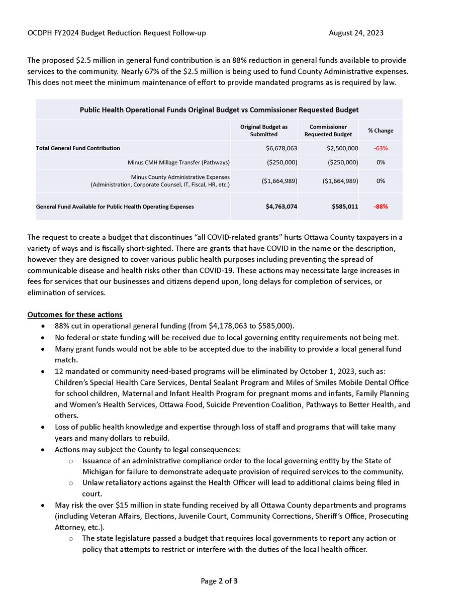 miOCDPH's tweet photo. Adeline Hambley has responded to Administrator Gibbs’ request to produce a revised budget. Upon analysis, these revisions amount to an 88% reduction in general funds for services, which will almost certainly close the health department within weeks of its implementation. https://t.co/vhFhBNkzDY