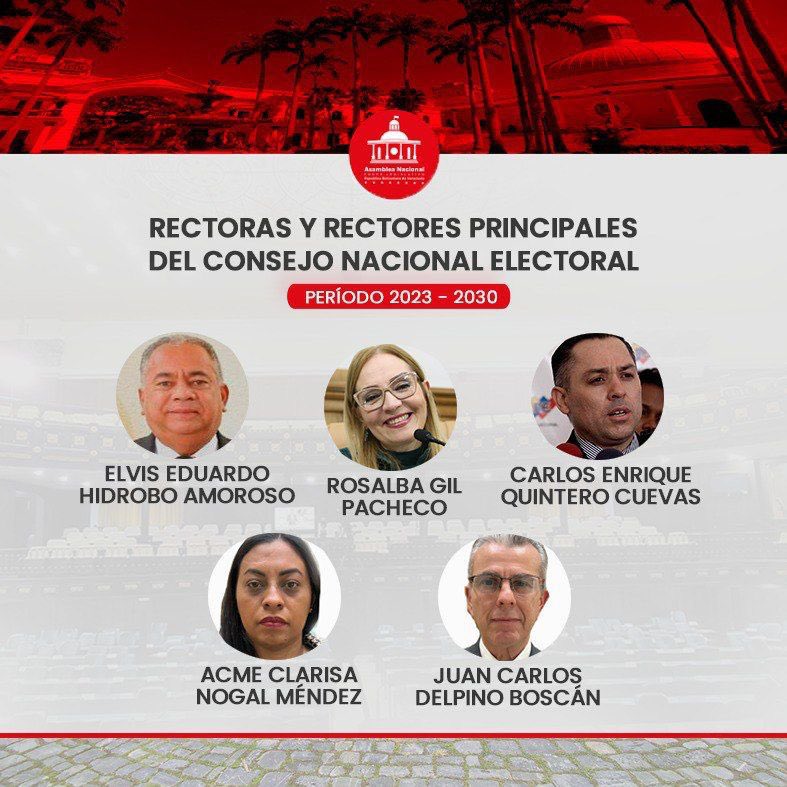 PanoramaVE's tweet photo. La AN anunció los nombres de los nuevos rectores del CNE:

🔴 Elvis Amoroso
🔴 Rosalba Gil
🔴 Carlos Quintero
🔵 Aimee Nogal
🔵 Juan Carlos Delpino https://t.co/ltxIMFQoFD