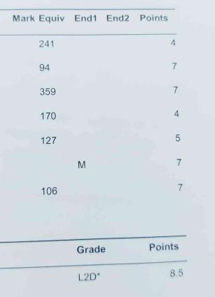 after having a mental breakdown and making my friend read my results out of fear, I can proudly say I PASSED ALL MY GCSES!! #gcses2023