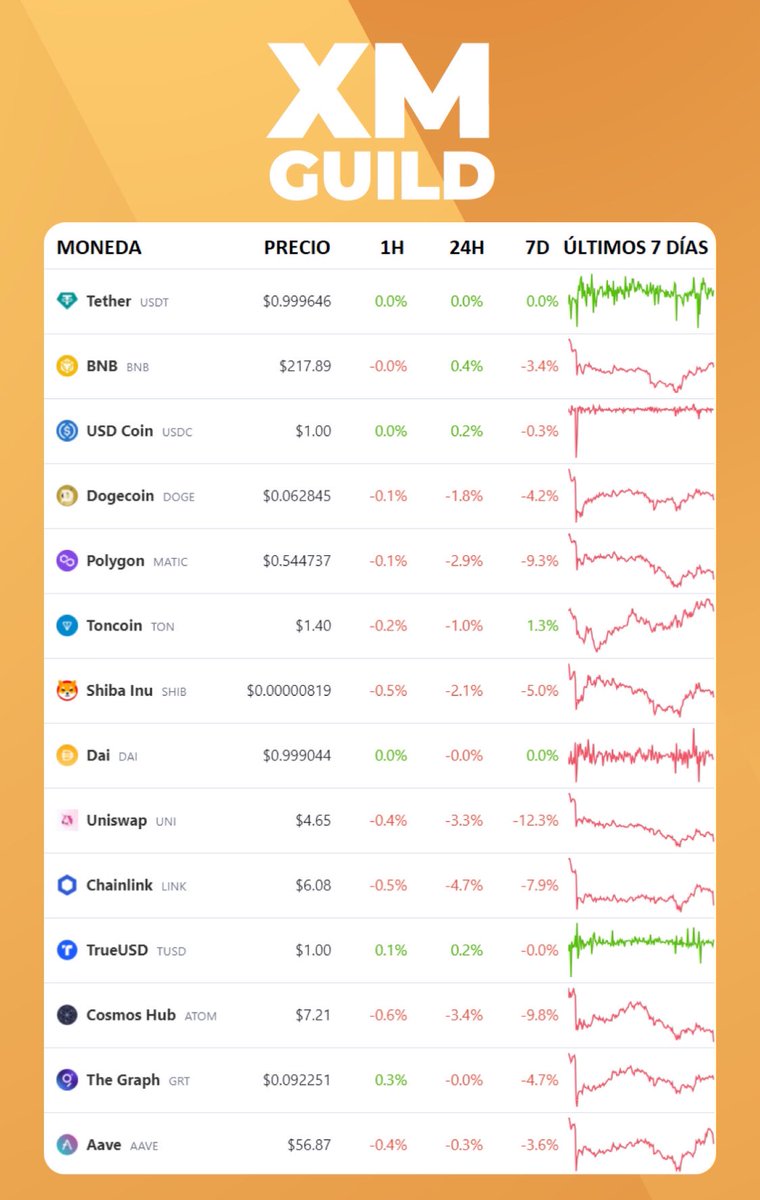 XM Guild tweet media