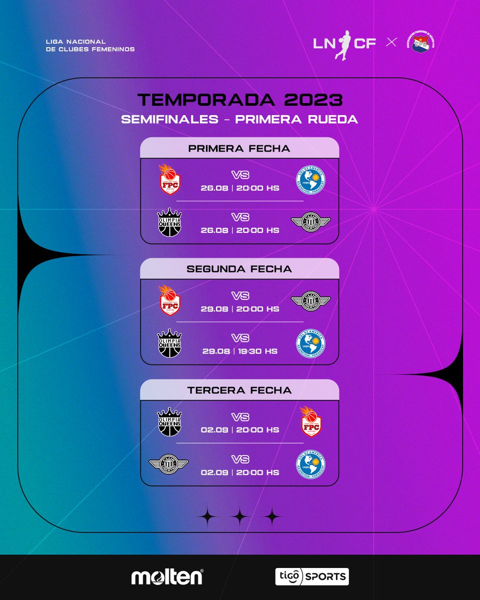 cpb_py's tweet photo. Liga Nacional de Clubes Femeninos ⛹️♀️
🔜 Esta es la programación para la disputa de la Segunda Etapa de la Tempora 2023.
Los equipos que competirán por un lugar en la Final:
✅ Felix Pérez Cardozo
✅ Olimpia Queens
✅ Libertad
✅ Sol de América
#CPB #LNCF 🏀🔥 https://t.co/vyRFPlAqD6