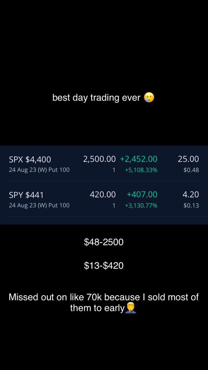 TradingCheats's tweet photo. Best trading day all year $spy $spx https://t.co/WvW8RbsfF7
