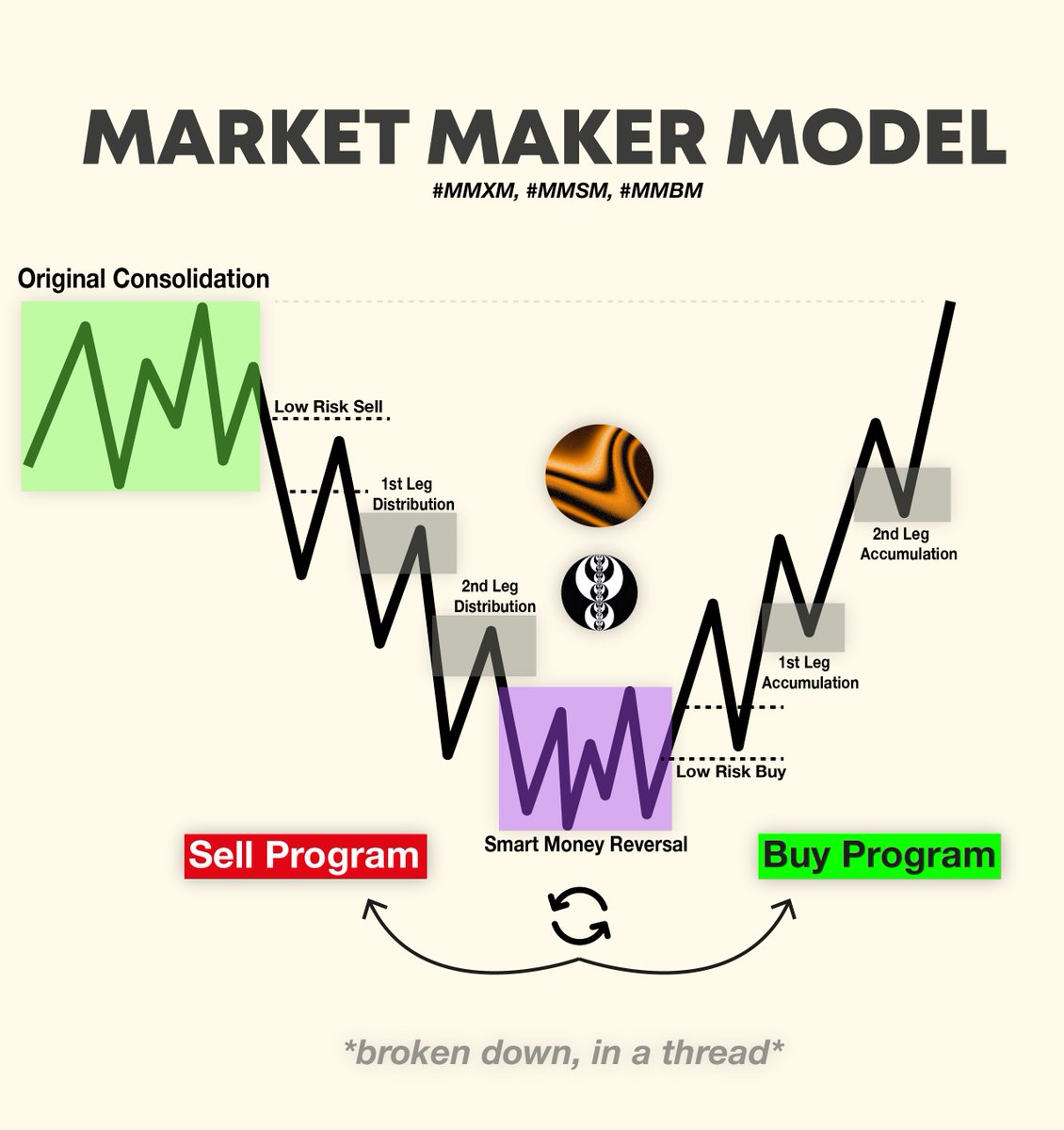 Trading Laser for multiple low value godlies : r/MarketMM2