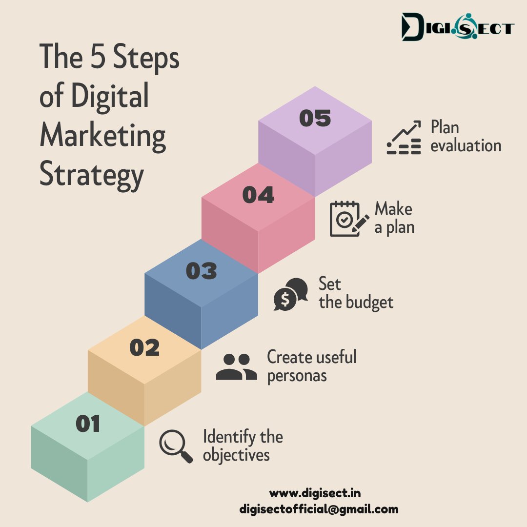 The Vital Art of Evaluating Digital Strategies!'

#MetricsThatMatter #StrategyEvaluation #SmartSpending #BudgetWise #KnowYourAudience #Personas101 #business2success #successions #webdesignerproblems #visitourpage #customersforlife