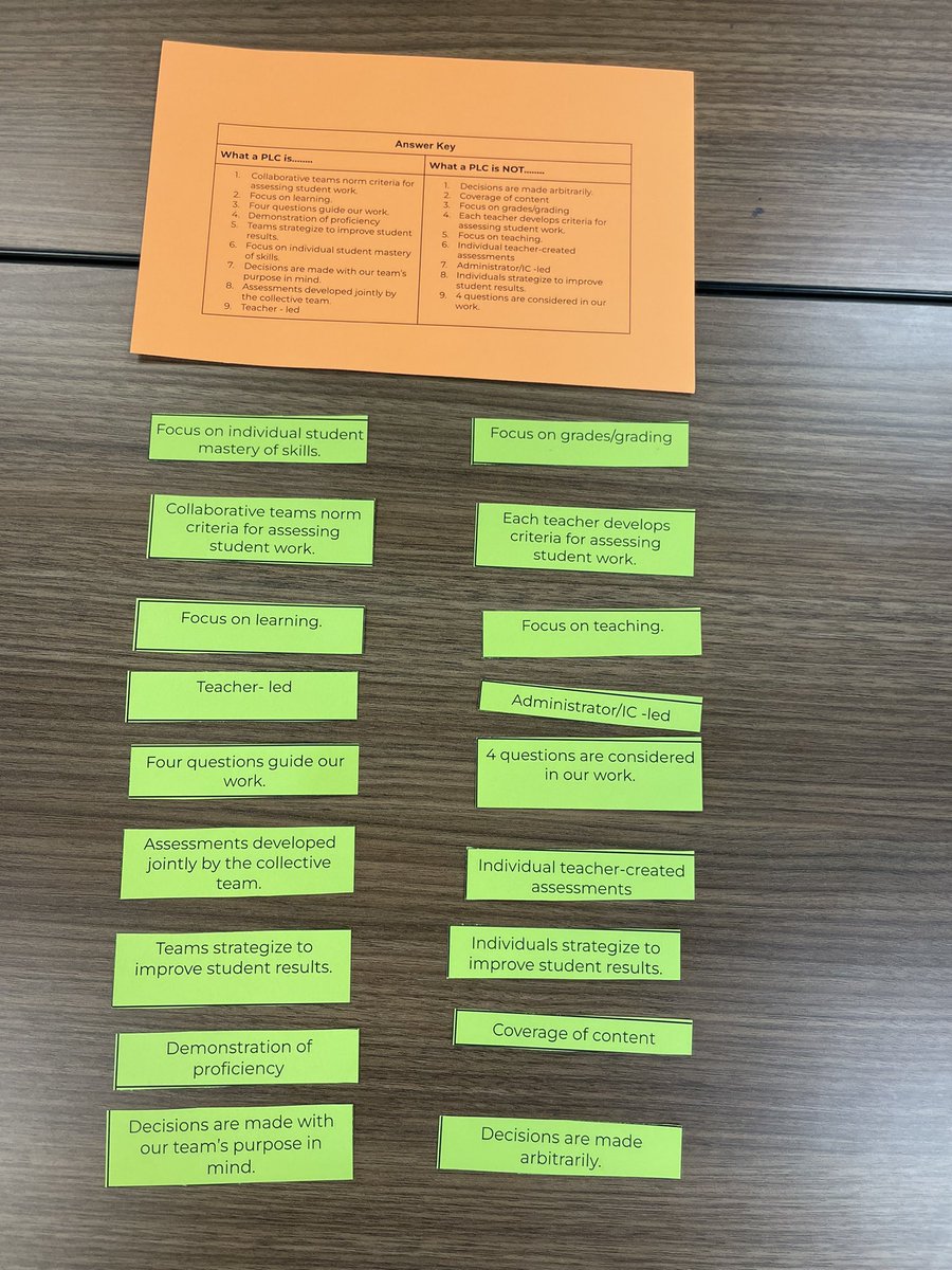 MarieHavran's tweet photo. Great morning spent thinking through effective PLCs and mentoring this year! @AustinGreene5 @gcschools @franguinnrogers https://t.co/kmoAhGMdSf