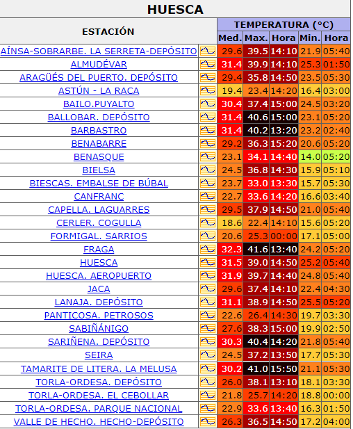 AEMET_Aragon's tweet photo. Y en #Huesca ⬆️40 ºC #Ballobar 40.6 ºC #Barbastro 40,2 ºC #Fraga 41.6 ºC #Sariñena 40.4 ºC y #TamaritedeLitera 41.0 ºC
T 🌡️máx del 24/08/23 https://t.co/3n7YGB1Sow