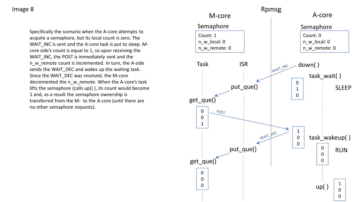 McObject's tweet photo. Shared Data in Asymmetric Multiprocessing (AMP) Configurations
@odbmsorg · AUGUST 23, 2023 

What is Asymmetric MultiProcessing (AMP)?

https://t.co/IA9qimzt8U

#rtos #embeddeddata #eXtremeDB #multicore #embeddedsystems https://t.co/ldFiKRvyS2