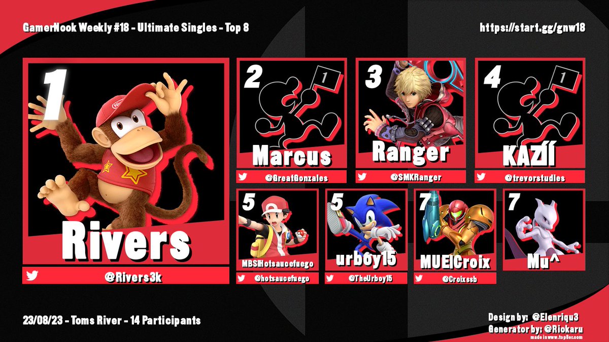 Congrats to the top 8 at the 18th GamerNook Weekly!

VODs &amp; bracket below ~