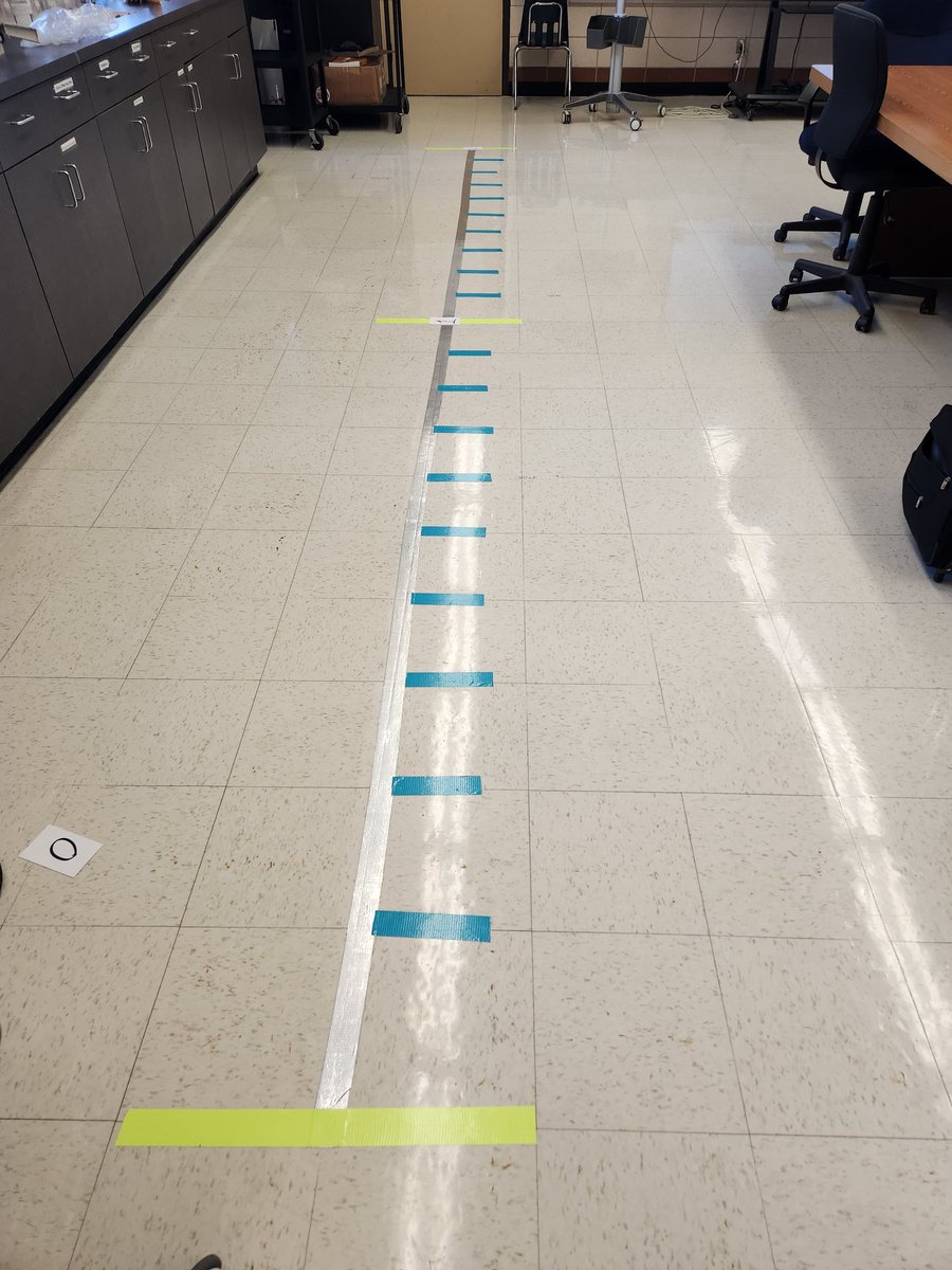 vakesia's tweet photo. What lesson do you think we're planning for? @AldineMS_AISD @TRod_Math13 @MEdandbeyond @carnegielearn #MATHstronauts #MiddleSchoolMatters @teachmrsscott @MsSlnixon https://t.co/ABHxnHKw0M