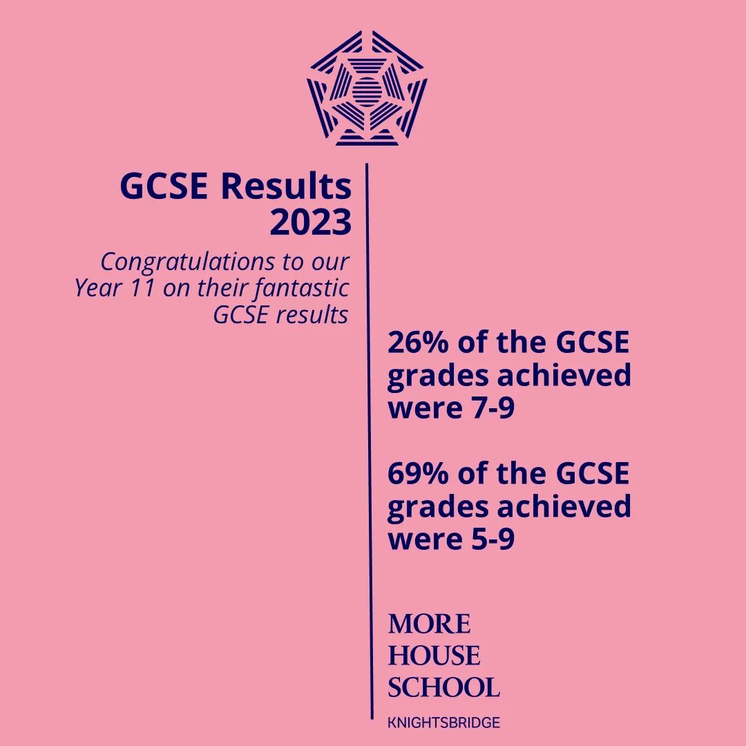 GCSE Results Day 2023

#Congratulations
#Celebrations
#ALevels 
#ALevelResults 
#ALevelResultsDay2023
#MoreHouseSchool
#GreenhouseNotHothouse