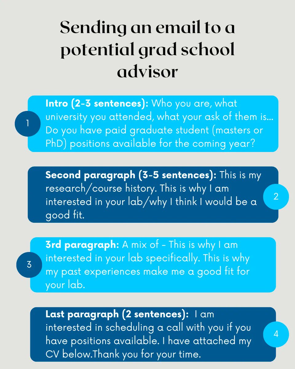 Demystifying Graduate School part 2! Sending the prospective student email can be a daunting task. Here is our advice on how to go about it. Hopefully this short guide can help you! If you have questions or you're a PI/graduate student with something to add, please comment below.