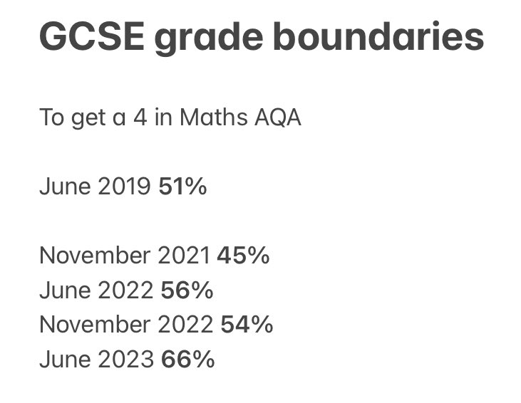 confirmed GCSE maths grade boundaries June 2023 #gcse #maths