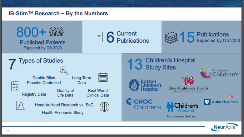 CrossStocks's tweet photo. $NRXS Recent IPO raised ~$24 Million cash for the company and the Market cap is only ~35mil? Undervalued here with expansion and sales and revenues increasing.
$AMC $TSLA $NVDA $BIC #PENFS #MEDTECH $APTY $NWBO $BRLL $AVXL $SWISF $SPCE $BAC $APE #fintwit $MDT $CYBX $STJ $BSX https://t.co/8TUdosQaz4