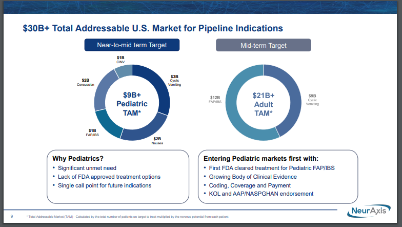 CrossStocks's tweet photo. $NRXS Recent IPO raised ~$24 Million cash for the company and the Market cap is only ~35mil? Undervalued here with expansion and sales and revenues increasing.
$AMC $TSLA $NVDA $BIC #PENFS #MEDTECH $APTY $NWBO $BRLL $AVXL $SWISF $SPCE $BAC $APE #fintwit $MDT $CYBX $STJ $BSX https://t.co/8TUdosQaz4