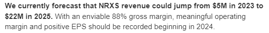 CrossStocks's tweet photo. $NRXS Recent IPO raised ~$24 Million cash for the company and the Market cap is only ~35mil? Undervalued here with expansion and sales and revenues increasing.
$AMC $TSLA $NVDA $BIC #PENFS #MEDTECH $APTY $NWBO $BRLL $AVXL $SWISF $SPCE $BAC $APE #fintwit $MDT $CYBX $STJ $BSX https://t.co/8TUdosQaz4