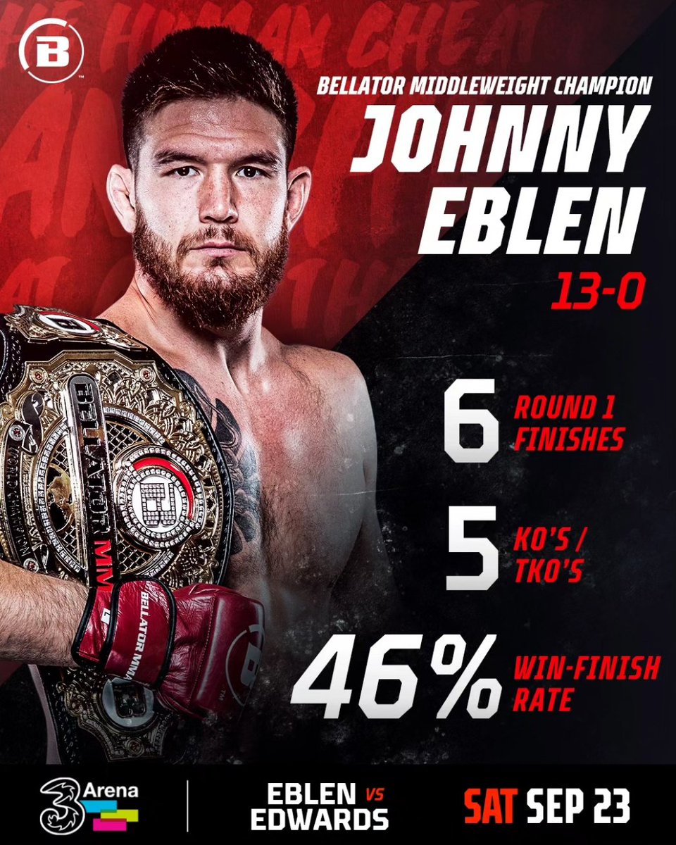 𝘽𝙮 𝙏𝙝𝙚 𝙉𝙪𝙢𝙗𝙚𝙧𝙨 🔥 Middleweight world champion @JohnnyEblen has been 𝙐𝙉𝙏𝙊𝙐𝘾𝙃𝘼𝘽𝙇𝙀. Will he get the W over @fabianedwards24 on Sept. 23rd at @3ArenaDublin? #Bellator299