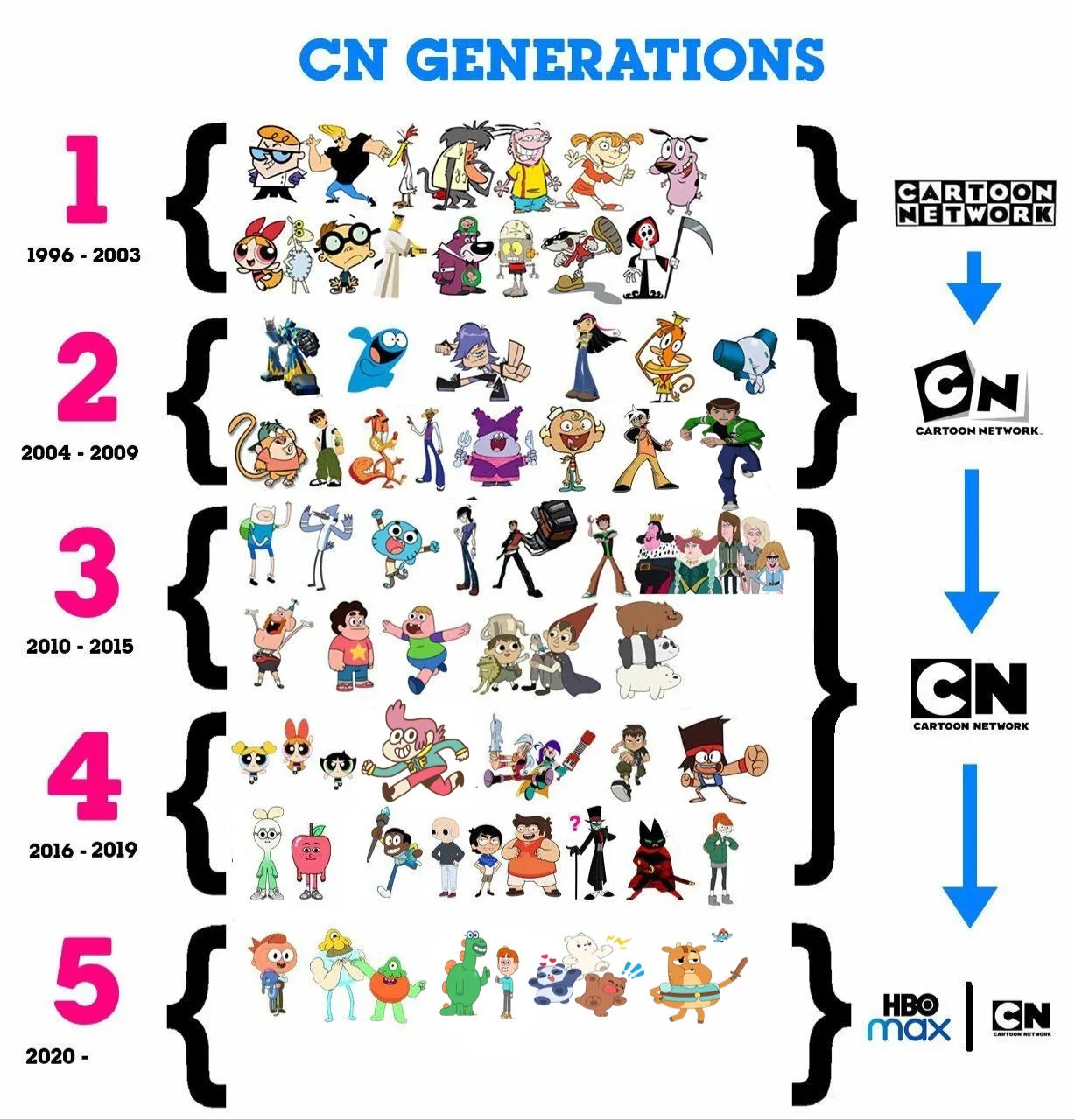 Cartoon Network celebra 30 anos com gerações de desenhos nas redes sociais