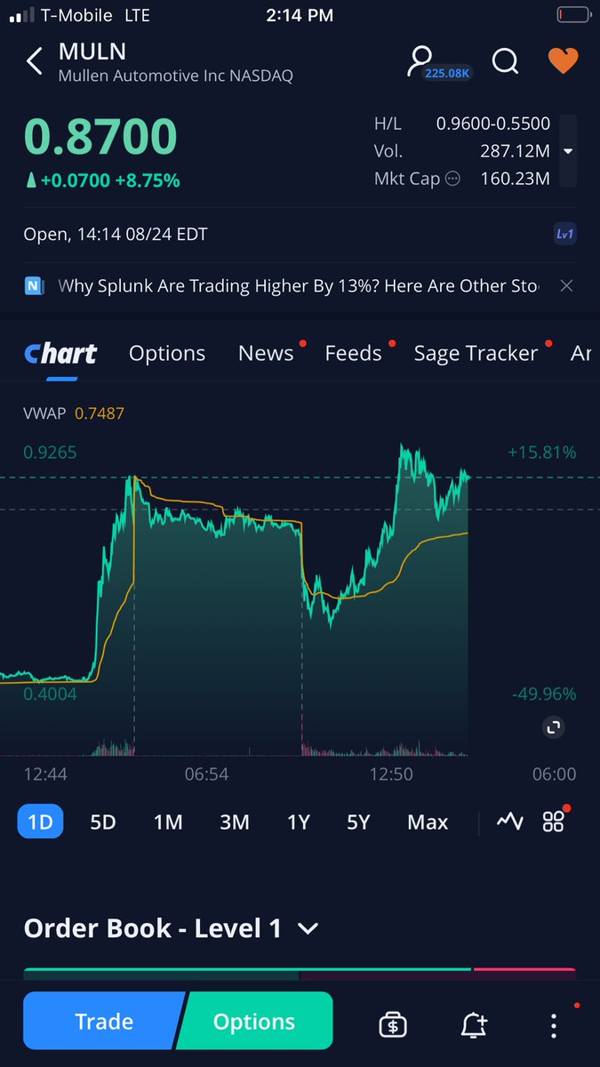 StockPicksNYC's tweet image. $MULN could be one of the best squeezes of the year🍊

Yesterday and todays move just shows how volatile #MULN can be when investors are trying to buy up a float that’s being heavily shorted

#Mullen could get very interesting next week, only advice is get🍿for nxt week #MULNARMY