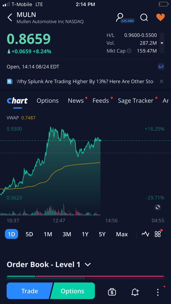 StockPicksNYC's tweet image. $MULN could be one of the best squeezes of the year🍊

Yesterday and todays move just shows how volatile #MULN can be when investors are trying to buy up a float that’s being heavily shorted

#Mullen could get very interesting next week, only advice is get🍿for nxt week #MULNARMY