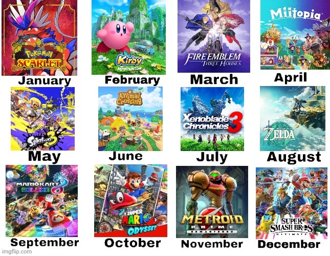 game tier list - Imgflip