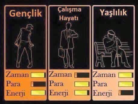 suatfidn's tweet photo. Son evreyi de yaşayacağımı öngörüp hayatımı 1 görselle özetliyorum https://t.co/kmiKLKZE2A