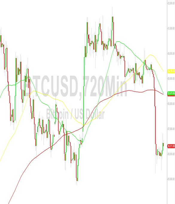 WCT_Token's tweet photo. BTC/USD $BTC Bulls Eyeing 27436: Sally Ho’s Technical Analysis – 25 August 2023  Bitcoin (BTC/USD) $USDT attempted to maintain a bid early in the Asian session as the pair awaited technical guidance following recent upward pressure https://t.co/WgD6GcBVkp