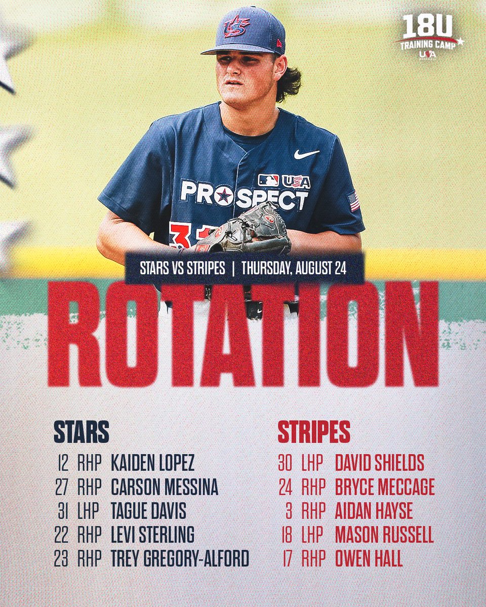 USA Baseball 18U tweet media