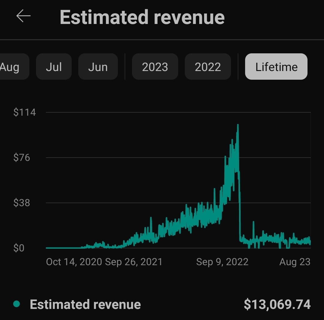 George Vlasyev tweet media