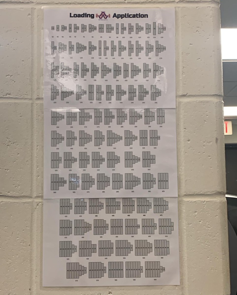 appletonwestsc's tweet photo. New in the weight room! Loading sheets! No need to worry about what weight is on the barbell, 50-600lbs all neatly posted in four places around the weight room. #terrorstrong https://t.co/jLt5gefVmt