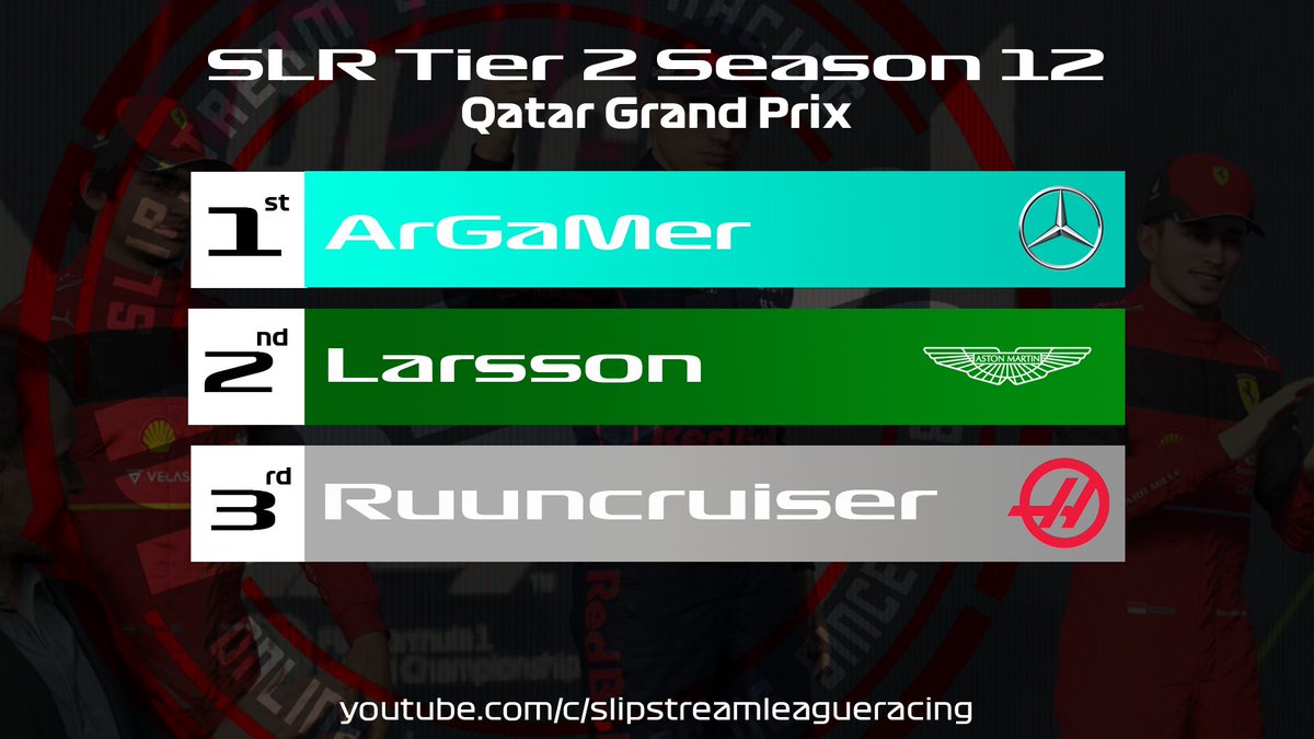 SLR_League's tweet photo. .@ArGaMer0 WINS IN QATAR!🏁

He takes his first win of the season to start his title charge!💪
He lead the entire first stint and nearly lost it all after a safety car mid-way through!
Larsson comes from P10 to P2! Incredible drive from him.
@Ruuncruiser rounds the podium off! https://t.co/AmvOOu9Q02