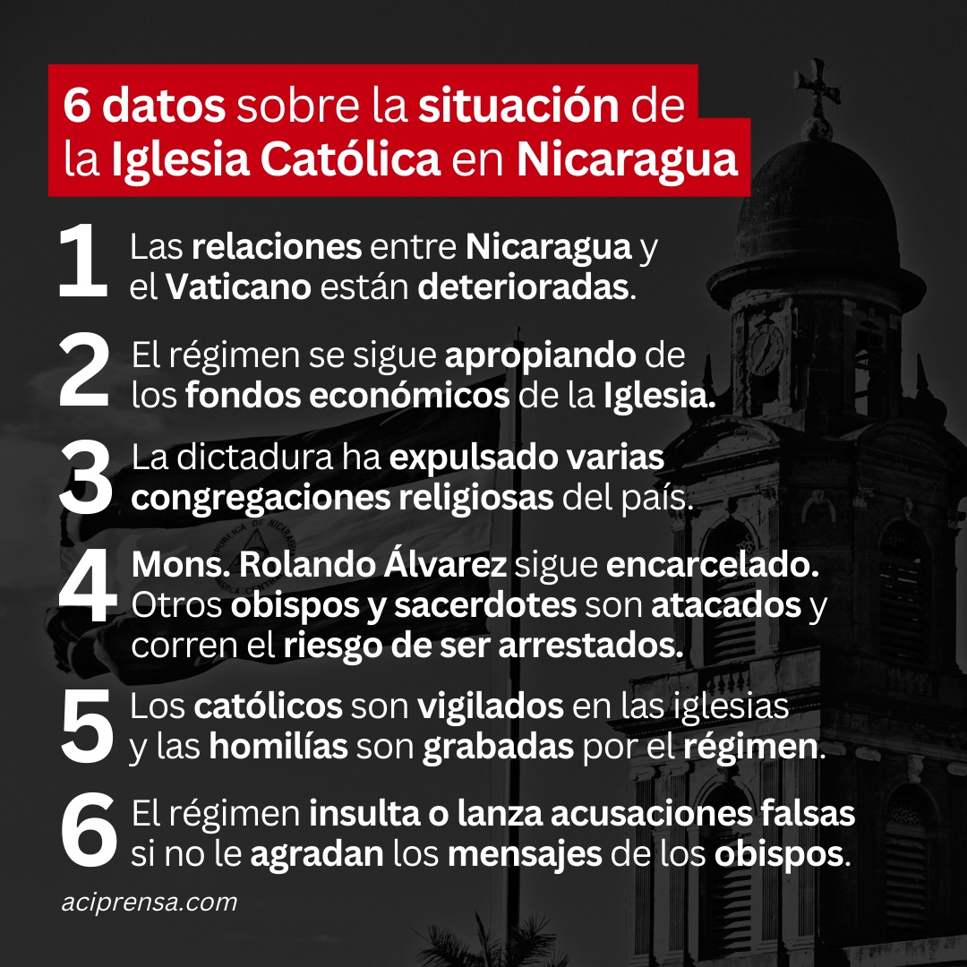 La Iglesia Católica en Nicaragua afronta persecución, encarcelamiento y exilio desde hace décadas. Esto se ha recrudecido en los últimos años con el accionar de la dictadura de Daniel Ortega. Aquí 6 datos clave que te ayudarán a entenderlo. tinyurl.com/ym7bvsts
