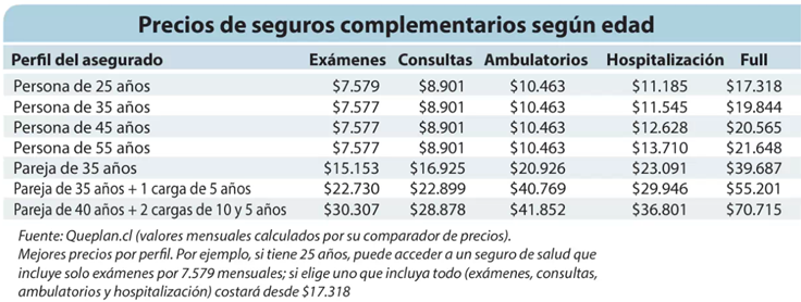 RyanKerrC's tweet photo. Precios de #seguros #complementarios de #salud https://t.co/fzegV3q4iV
