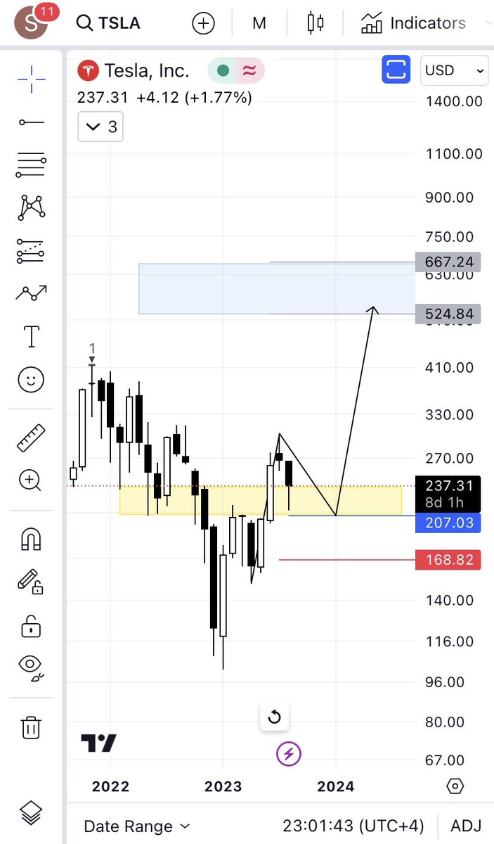 $TSLA
ممكن جدا