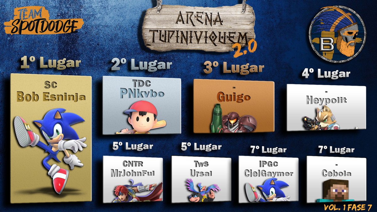 teamspotdodge's tweet photo. Liga B:

@GioVideoJogos
@gamekvbo
@GuigoSSB
@Real_Heypolit
@MrJohnFul
@Chronoss_7
@CielGaymer
@cebolakkjj https://t.co/QcMcJxLSuE