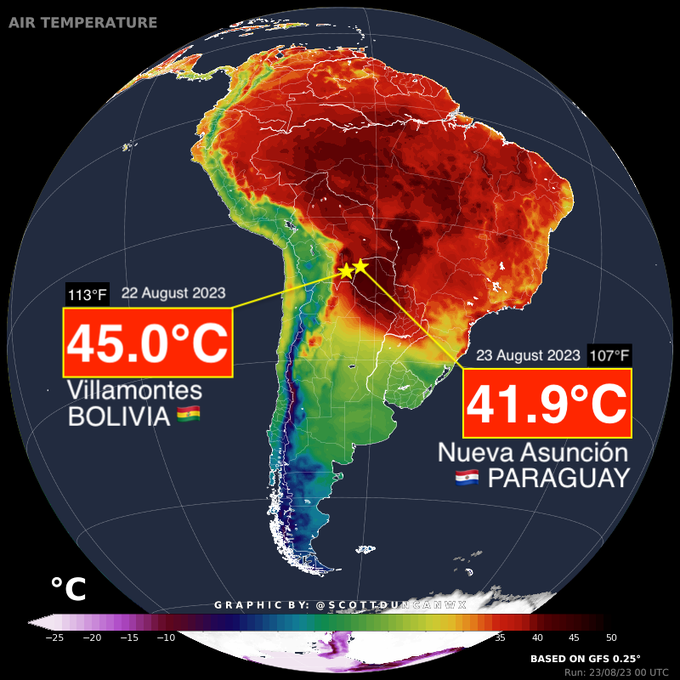 The image is a heat map of South America, showing a deep red over Venezuela, Guyana, Suriname, French Guiana, Brazil, Bolivia, Paraguay, parts of Equador and Columbia. The Andes can be seen as a green stripe hugging the west coast, and turning blue towards the southern tip of the continent. Urugay and Argentina show green, outside the heat dome. Two markers show temperatures of 45C/113F in Villamontes, Bolivia on August 22nd, and 41.9C/107.42F in Vueva Asuncion, Paraguay on August 23.