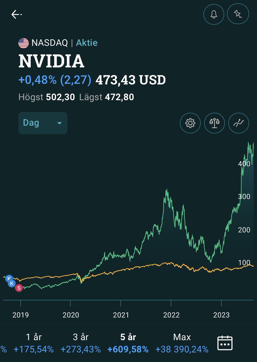 Följ mig för fler börstips.